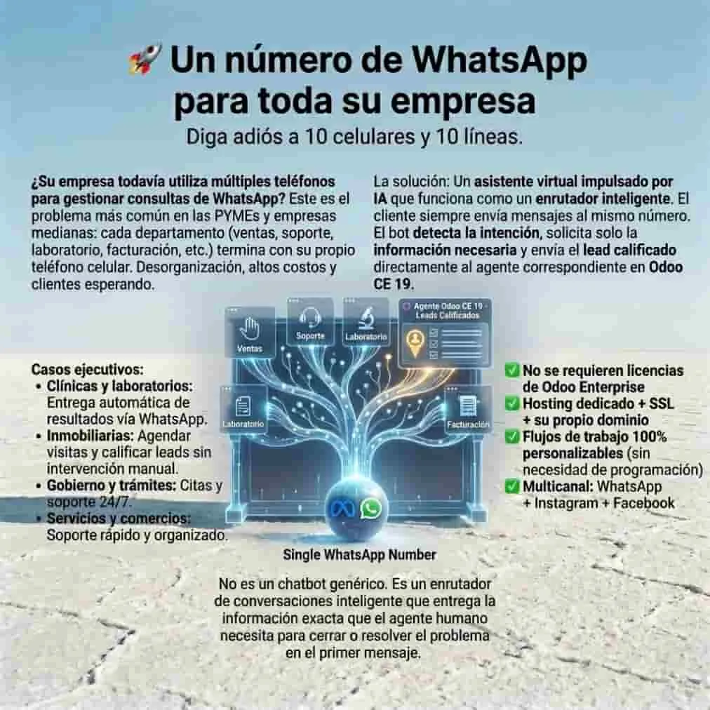 Instalación en la nube lista para trabajar con tu empresa